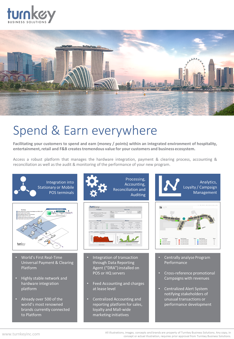 Loyalty Payment & Clearing Platform